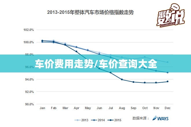 车价费用走势/车价查询大全