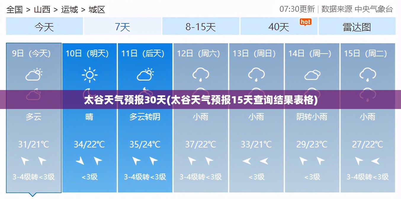 太谷天气预报30天(太谷天气预报15天查询结果表格)