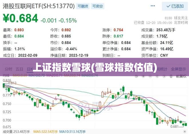 上证指数雪球(雪球指数估值) 上证指数雪球(雪球指数估值)