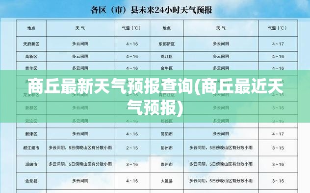 商丘最新天气预报查询(商丘最近天气预报) 商丘最新天气预报查询(商丘最近天气预报)