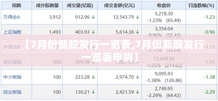【7月份新股发行一览表,7月份新股发行一览表申购】 【7月份新股发行一览表,7月份新股发行一览表申购】