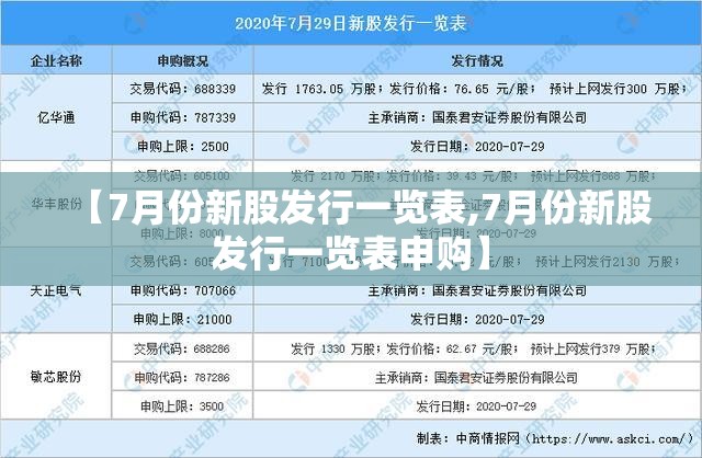 【7月份新股发行一览表,7月份新股发行一览表申购】 【7月份新股发行一览表,7月份新股发行一览表申购】