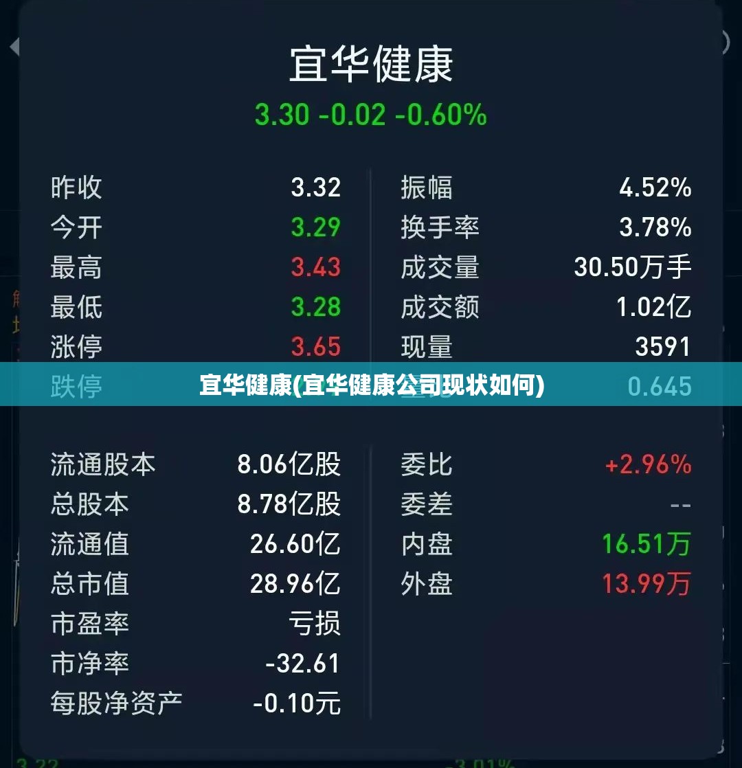 宜华健康(宜华健康公司现状如何)