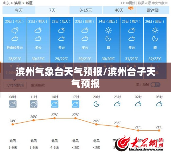 滨州气象台天气预报/滨州台子天气预报