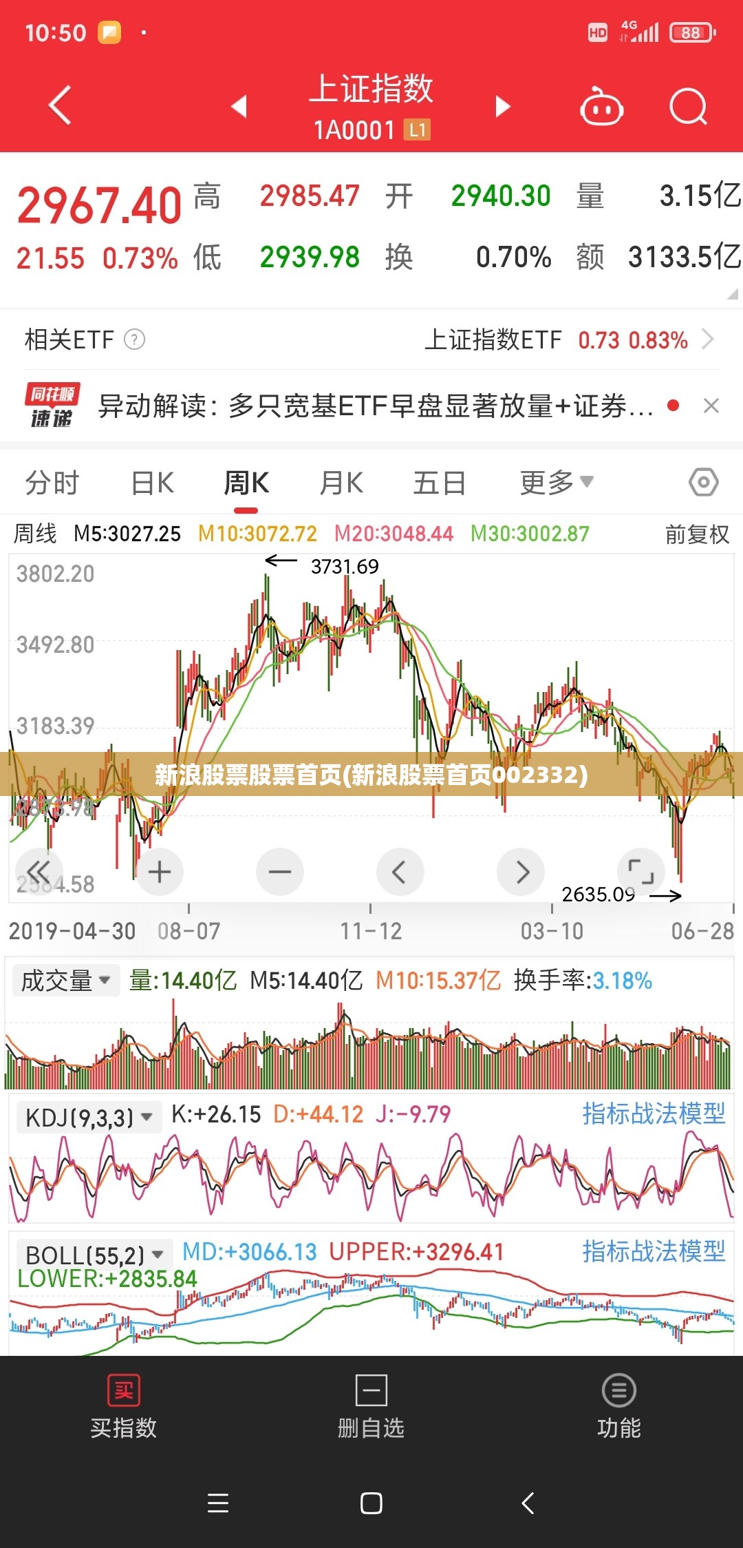 新浪股票股票首页(新浪股票首页002332)