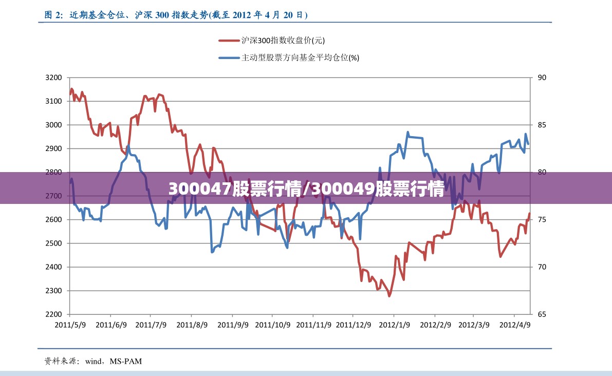 300047股票行情/300049股票行情