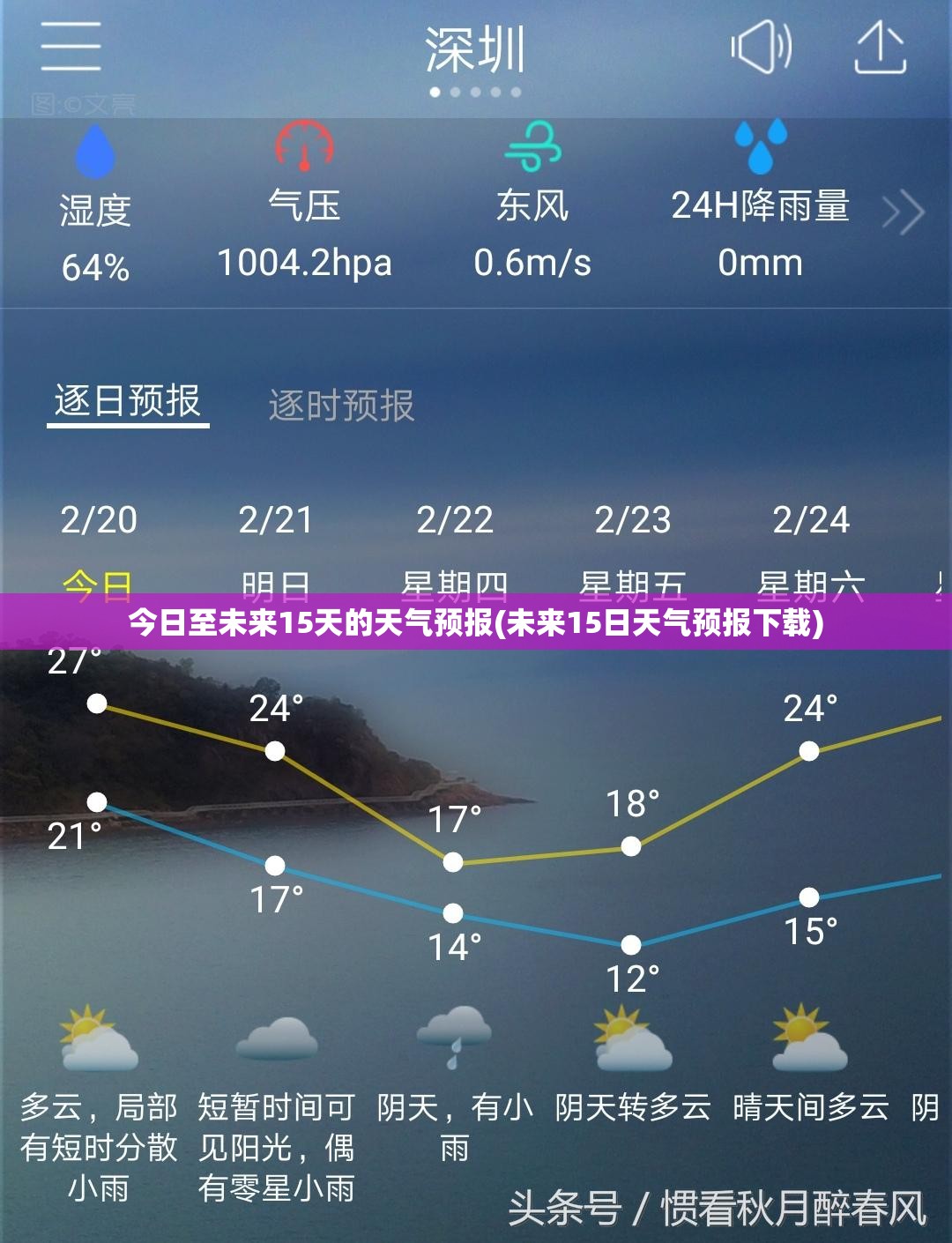 今日至未来15天的天气预报(未来15日天气预报下载)