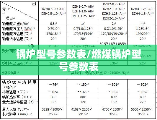 锅炉型号参数表/燃煤锅炉型号参数表 锅炉型号参数表/燃煤锅炉型号参数表