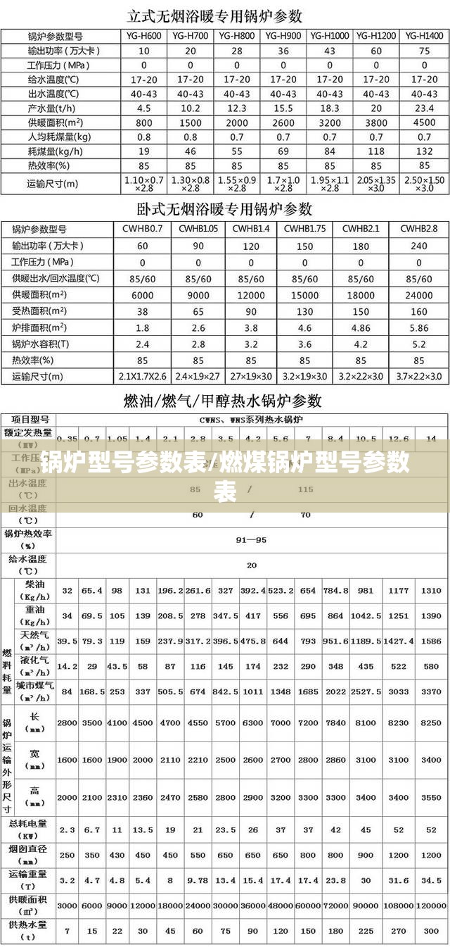 锅炉型号参数表/燃煤锅炉型号参数表 锅炉型号参数表/燃煤锅炉型号参数表
