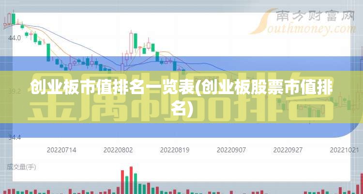 创业板市值排名一览表(创业板股票市值排名) 创业板市值排名一览表(创业板股票市值排名)