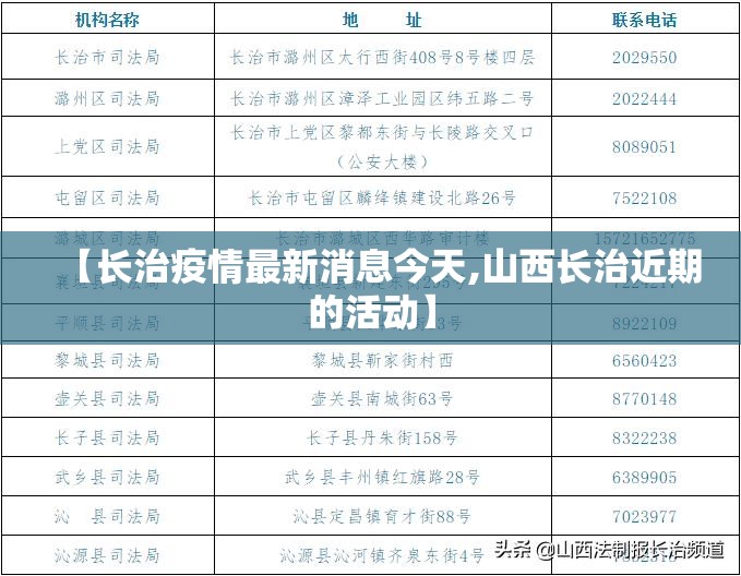 【长治疫情最新消息今天,山西长治近期的活动】 【长治疫情最新消息今天,山西长治近期的活动】