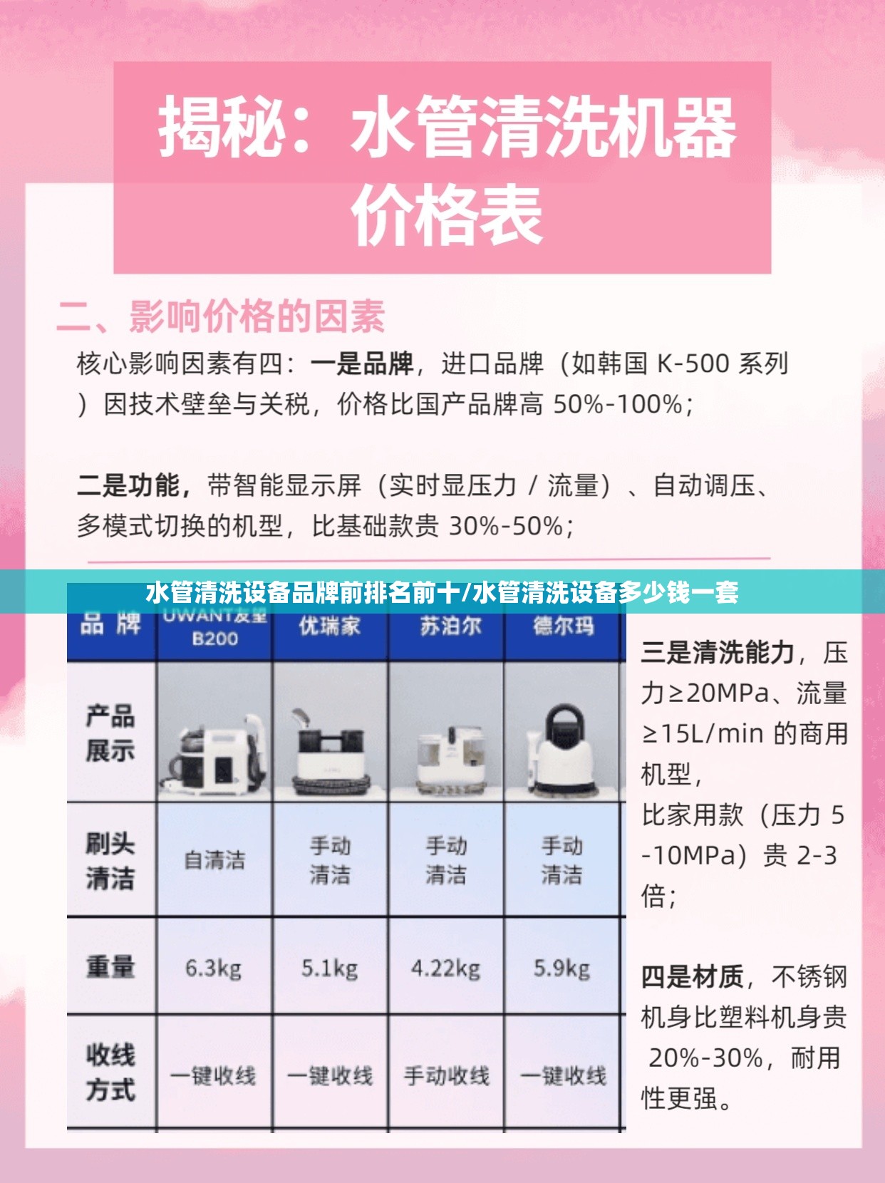 水管清洗设备品牌前排名前十/水管清洗设备多少钱一套