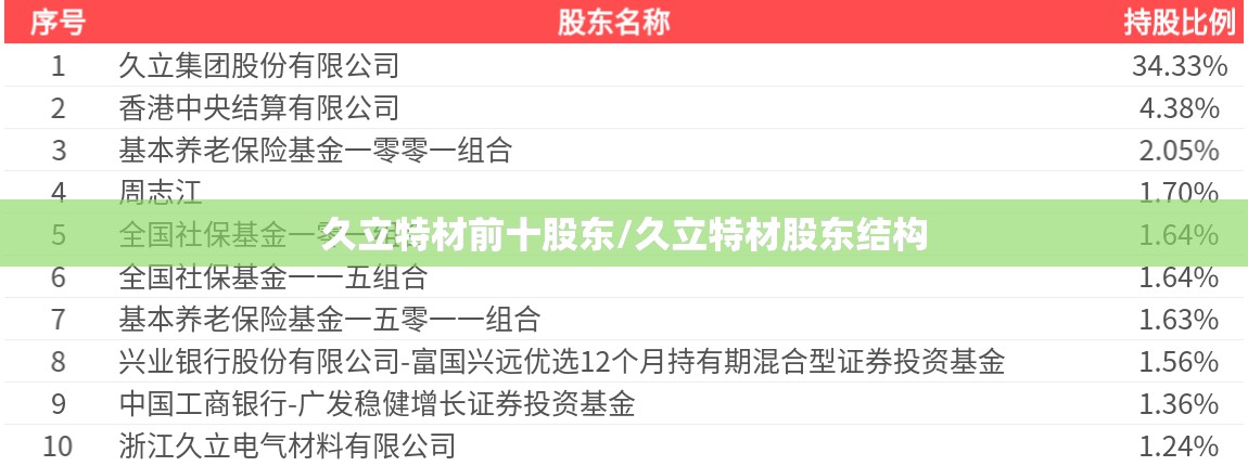 久立特材前十股东/久立特材股东结构