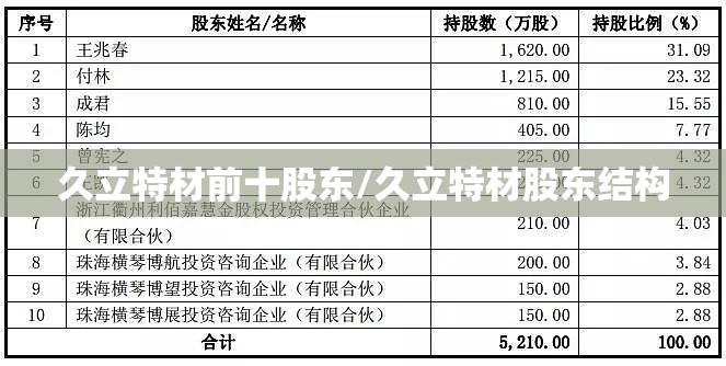 久立特材前十股东/久立特材股东结构