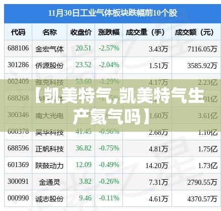 【凯美特气,凯美特气生产氦气吗】