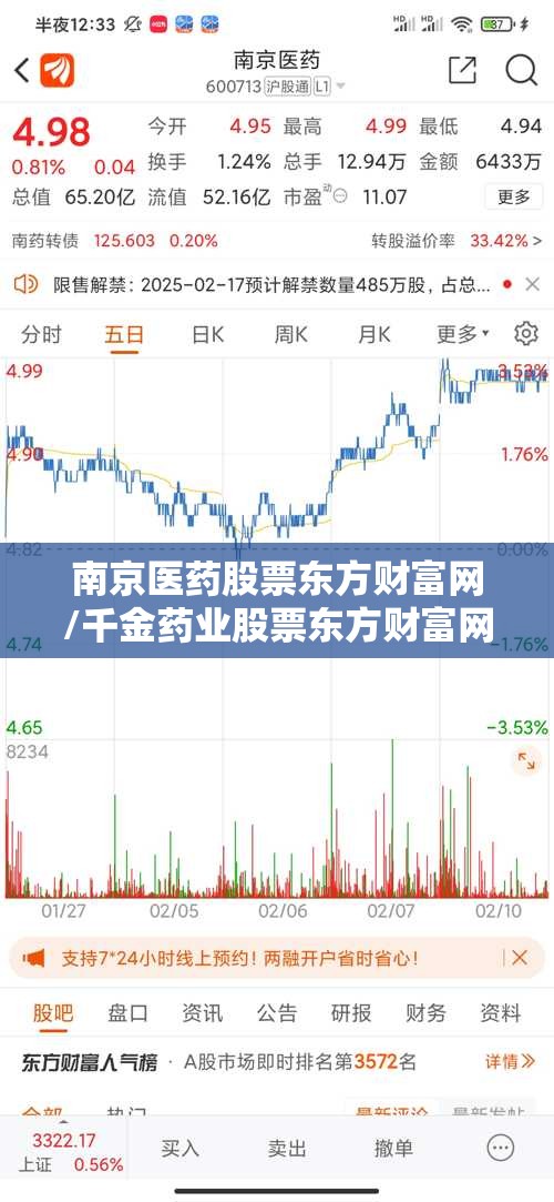 南京医药股票东方财富网/千金药业股票东方财富网股吧 南京医药股票东方财富网/千金药业股票东方财富网股吧