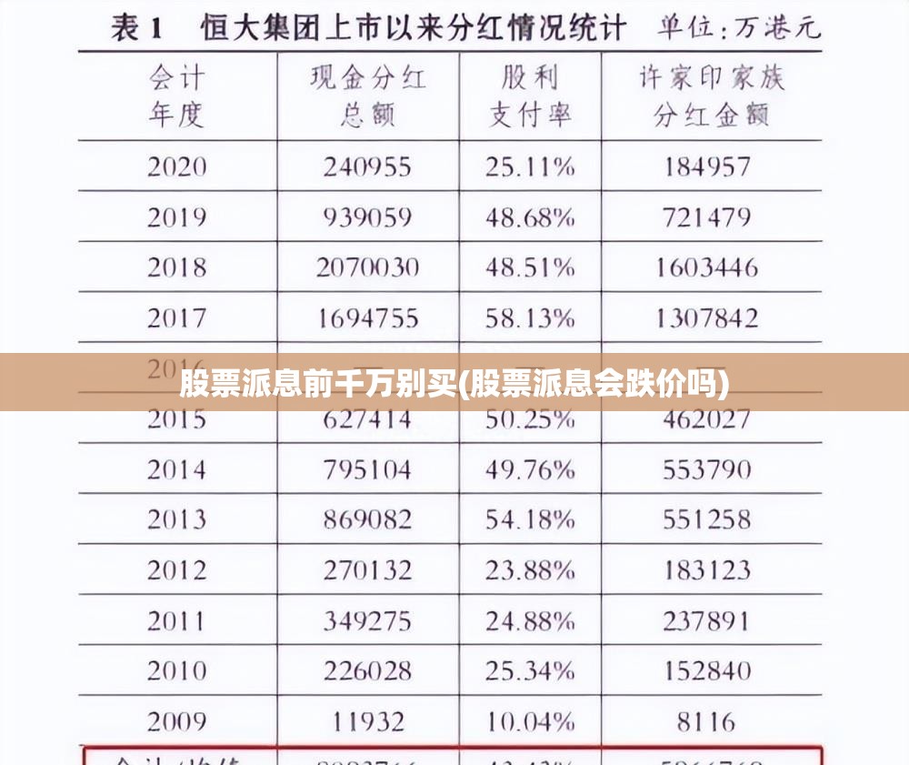 股票派息前千万别买(股票派息会跌价吗)