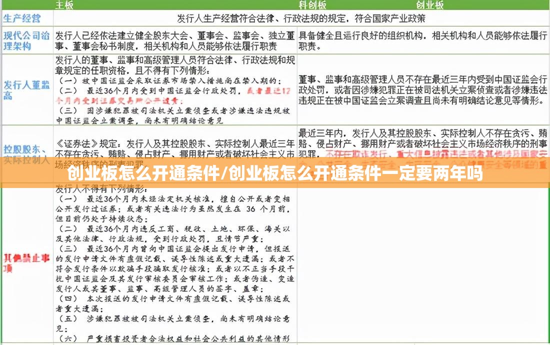 创业板怎么开通条件/创业板怎么开通条件一定要两年吗 创业板怎么开通条件/创业板怎么开通条件一定要两年吗