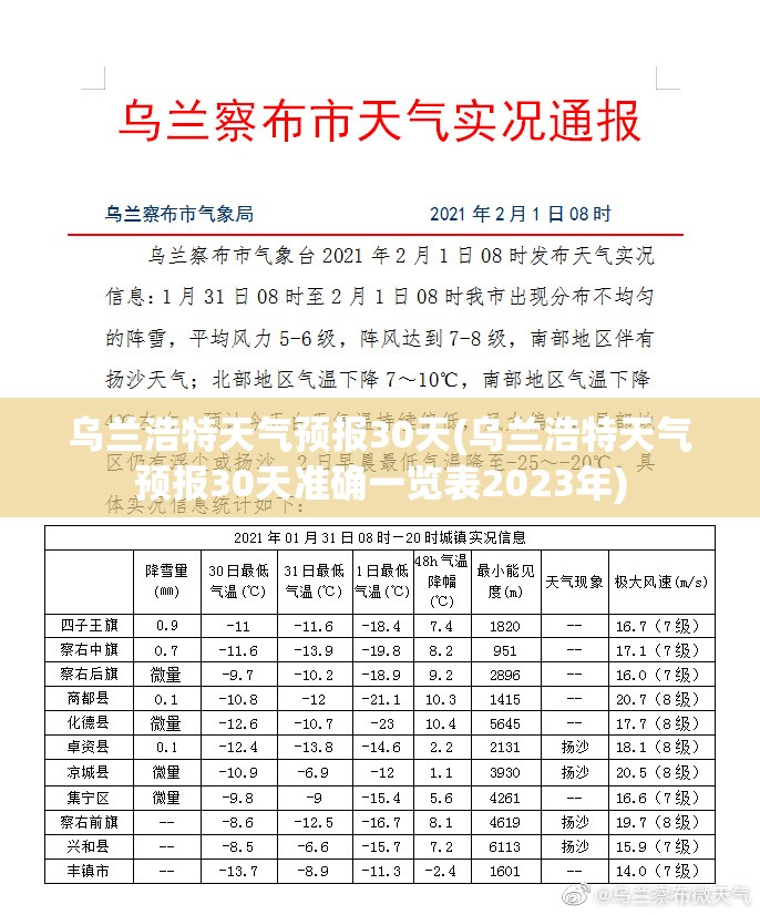 乌兰浩特天气预报30天(乌兰浩特天气预报30天准确一览表2023年) 乌兰浩特天气预报30天(乌兰浩特天气预报30天准确一览表2023年)