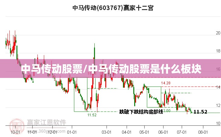 中马传动股票/中马传动股票是什么板块