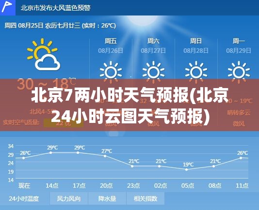 北京7两小时天气预报(北京24小时云图天气预报) 北京7两小时天气预报(北京24小时云图天气预报)