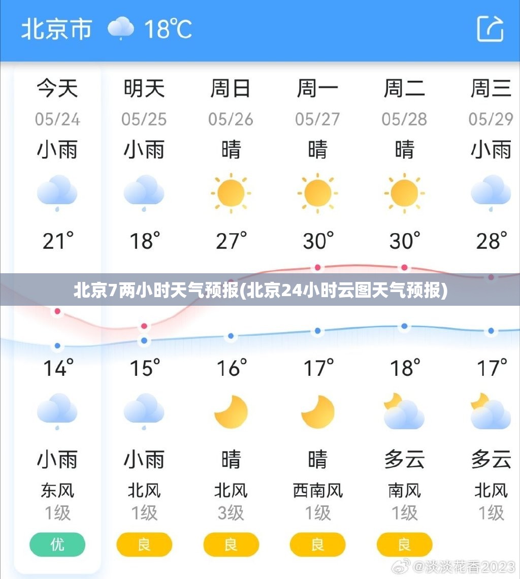 北京7两小时天气预报(北京24小时云图天气预报) 北京7两小时天气预报(北京24小时云图天气预报)