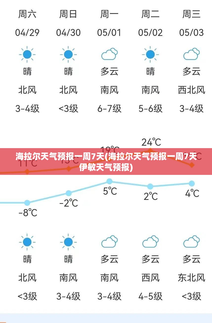 海拉尔天气预报一周7天(海拉尔天气预报一周7天伊敏天气预报)