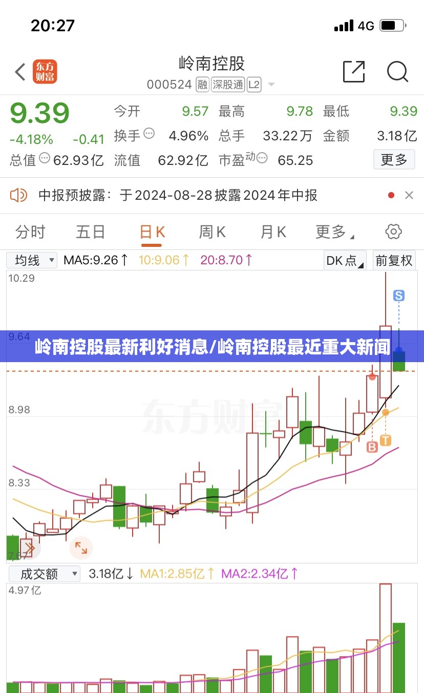 岭南控股最新利好消息/岭南控股最近重大新闻 岭南控股最新利好消息/岭南控股最近重大新闻