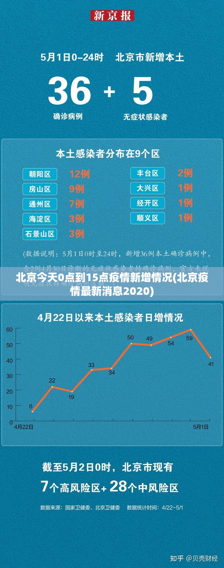 北京今天0点到15点疫情新增情况(北京疫情最新消息2020)
