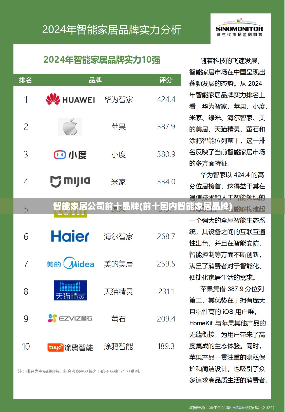 智能家居公司前十品牌(前十国内智能家居品牌)