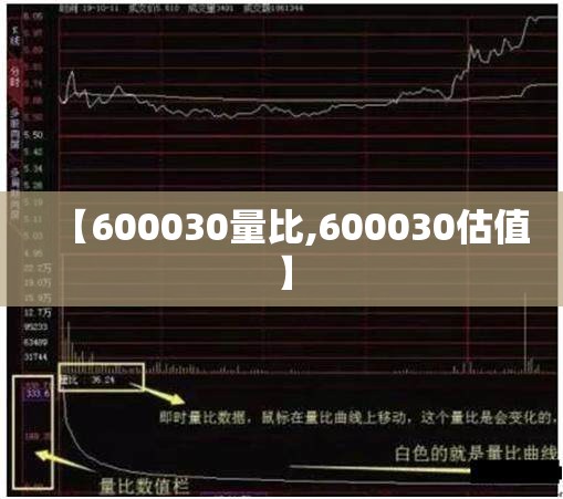 【600030量比,600030估值】