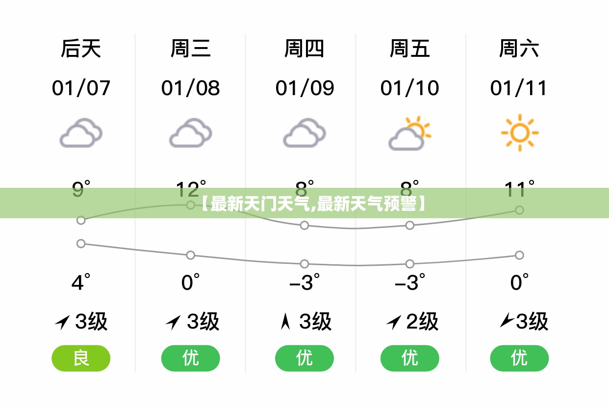 【最新天门天气,最新天气预警】 【最新天门天气,最新天气预警】