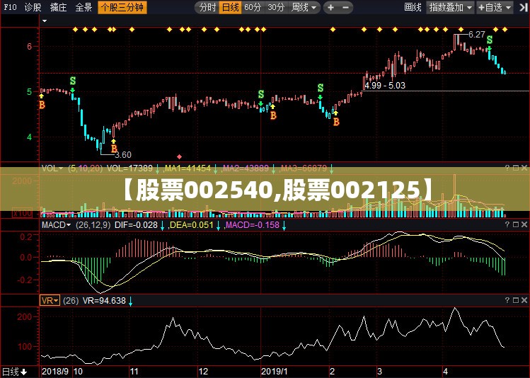 【股票002540,股票002125】
