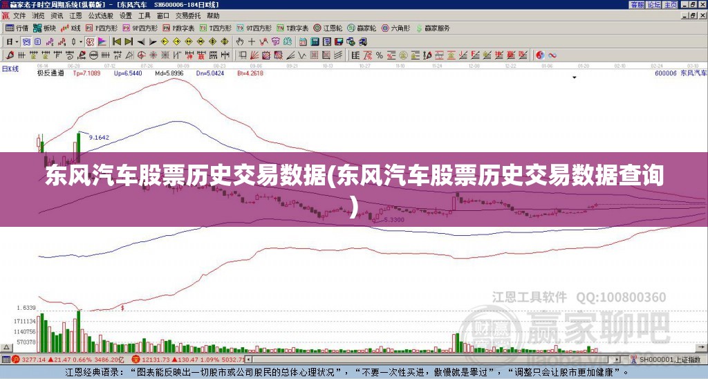 东风汽车股票历史交易数据(东风汽车股票历史交易数据查询)