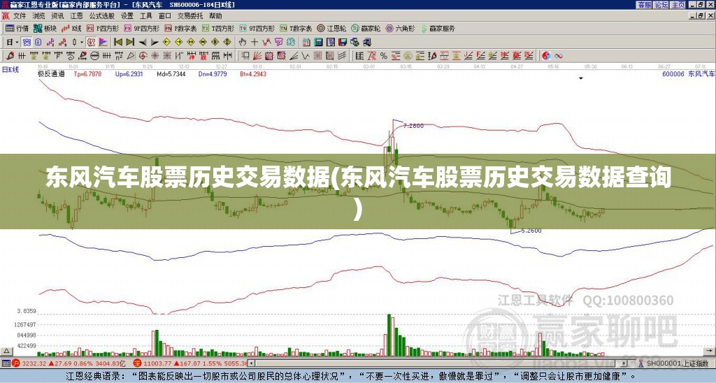 东风汽车股票历史交易数据(东风汽车股票历史交易数据查询)