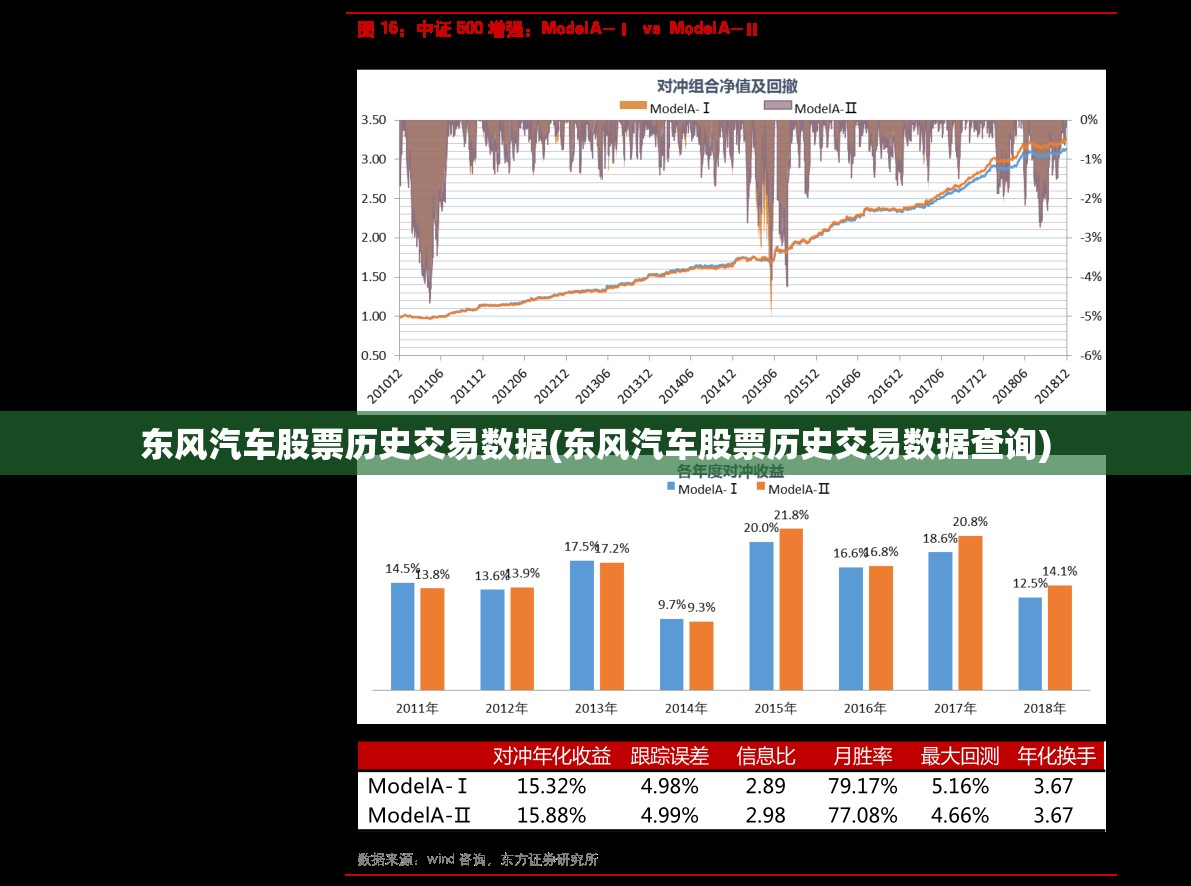 东风汽车股票历史交易数据(东风汽车股票历史交易数据查询)