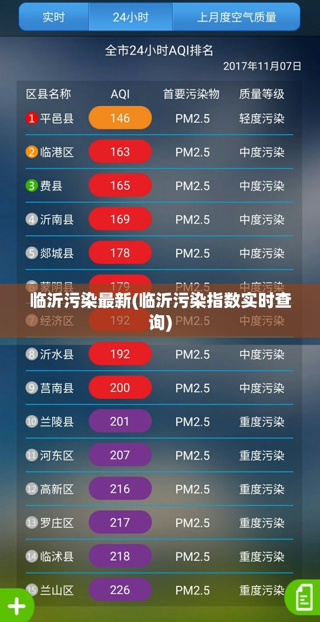 临沂污染最新(临沂污染指数实时查询) 临沂污染最新(临沂污染指数实时查询)