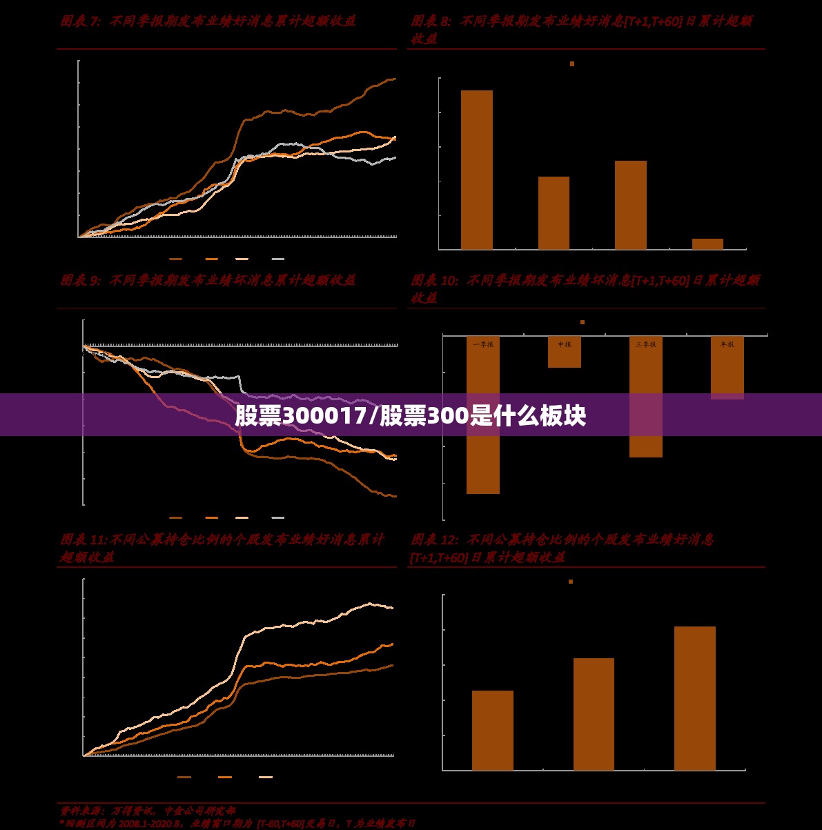 股票300017/股票300是什么板块