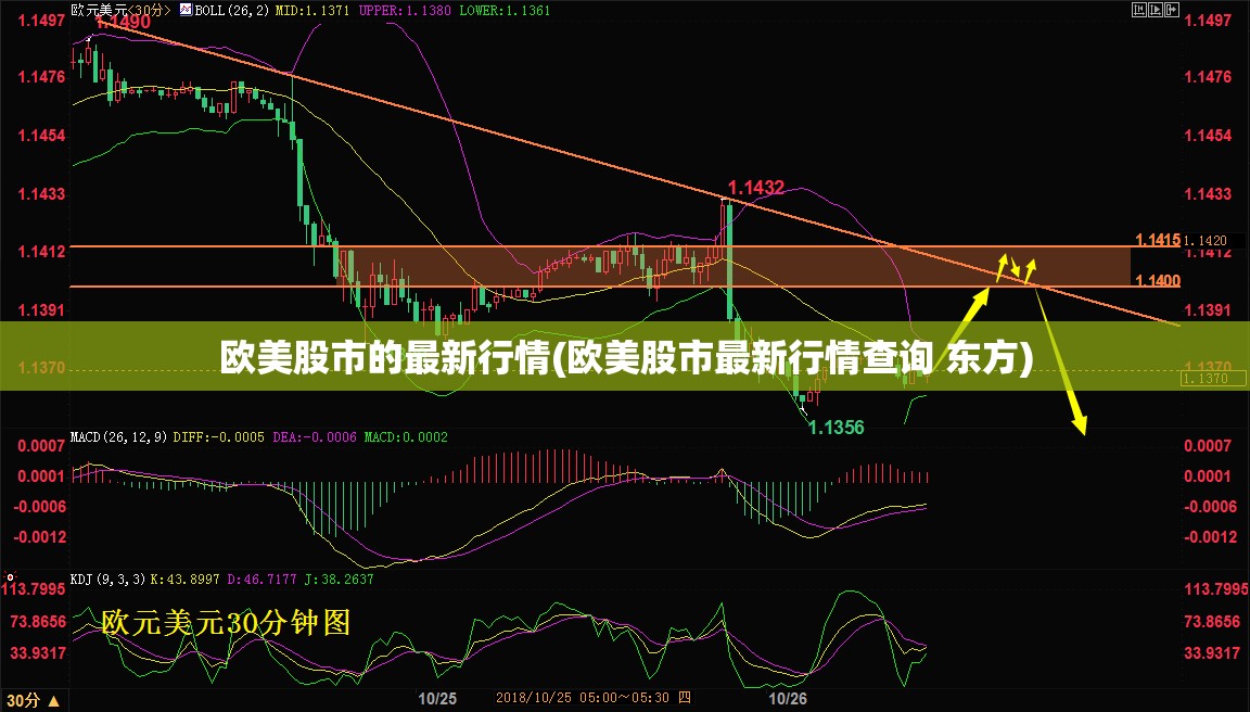 欧美股市的最新行情(欧美股市最新行情查询 东方) 欧美股市的最新行情(欧美股市最新行情查询 东方)