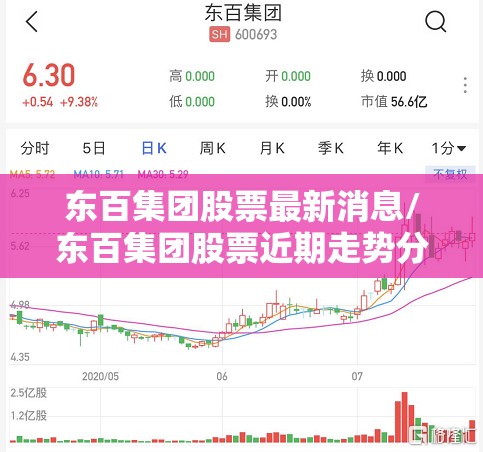 东百集团股票最新消息/东百集团股票近期走势分析 东百集团股票最新消息/东百集团股票近期走势分析