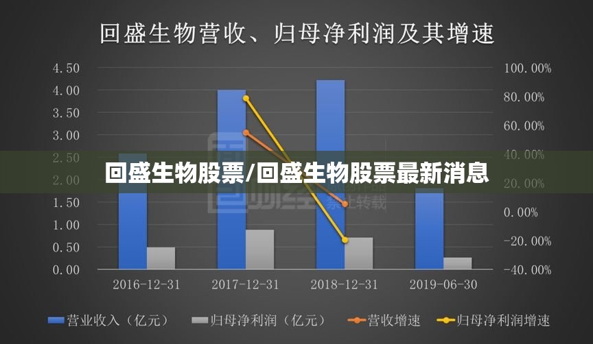 回盛生物股票/回盛生物股票最新消息 回盛生物股票/回盛生物股票最新消息