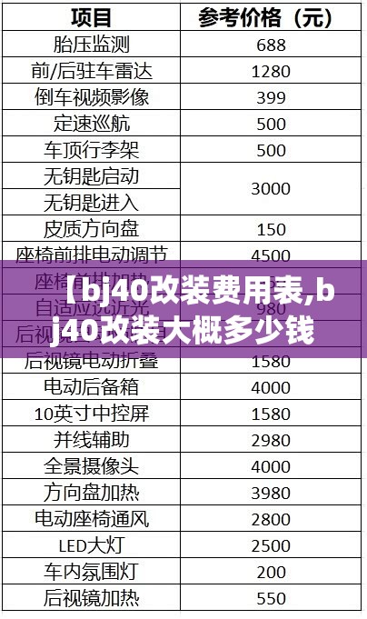 【bj40改装费用表,bj40改装大概多少钱】