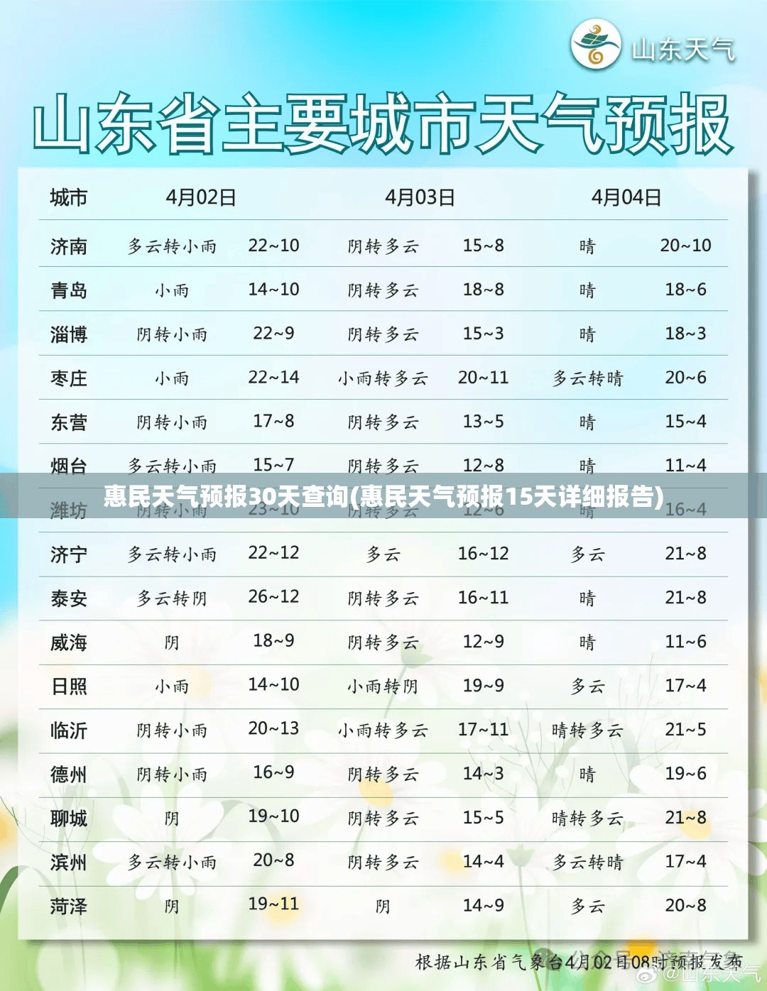 惠民天气预报30天查询(惠民天气预报15天详细报告)