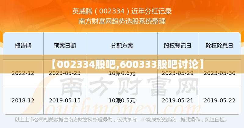 【002334股吧,600333股吧讨论】 【002334股吧,600333股吧讨论】