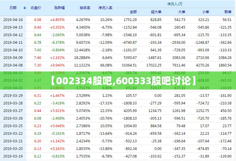 【002334股吧,600333股吧讨论】 【002334股吧,600333股吧讨论】
