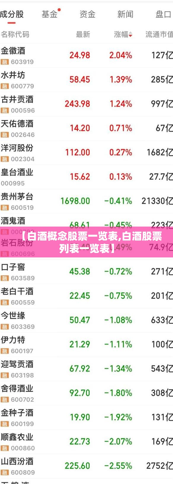 【白酒概念股票一览表,白酒股票列表一览表】