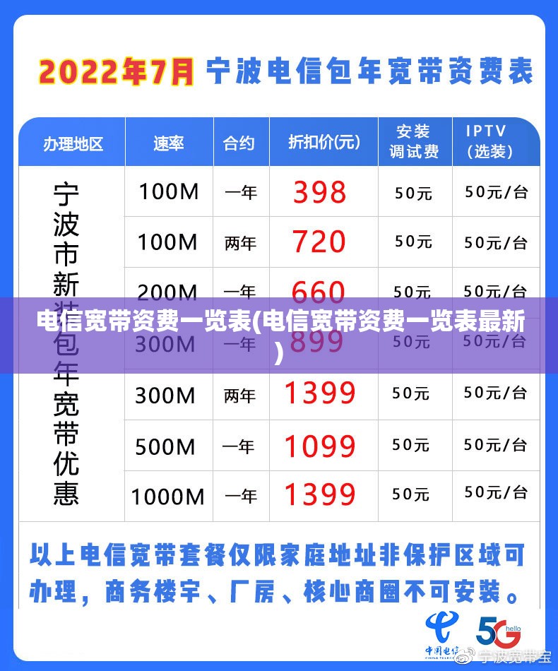 电信宽带资费一览表(电信宽带资费一览表最新) 电信宽带资费一览表(电信宽带资费一览表最新)