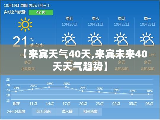 【来宾天气40天,来宾未来40天天气趋势】