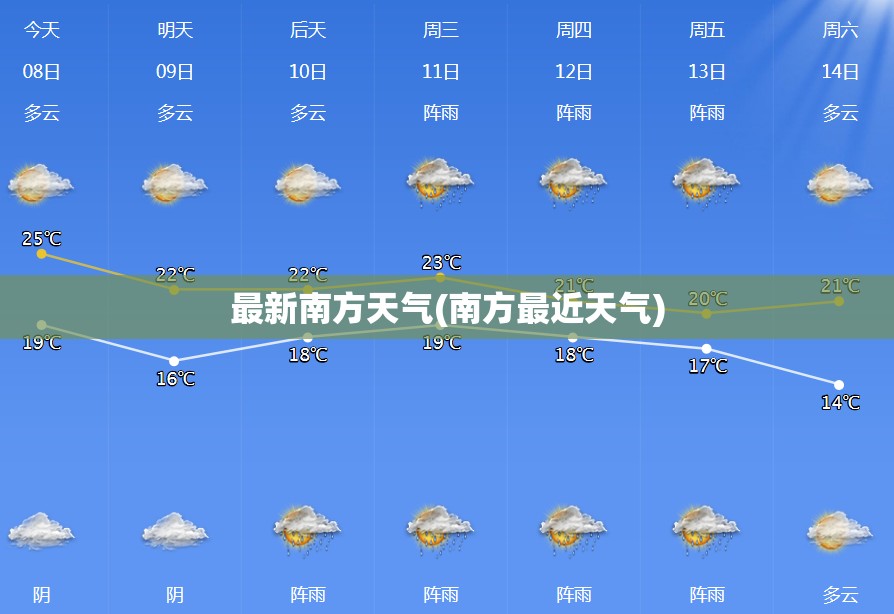 最新南方天气(南方最近天气)