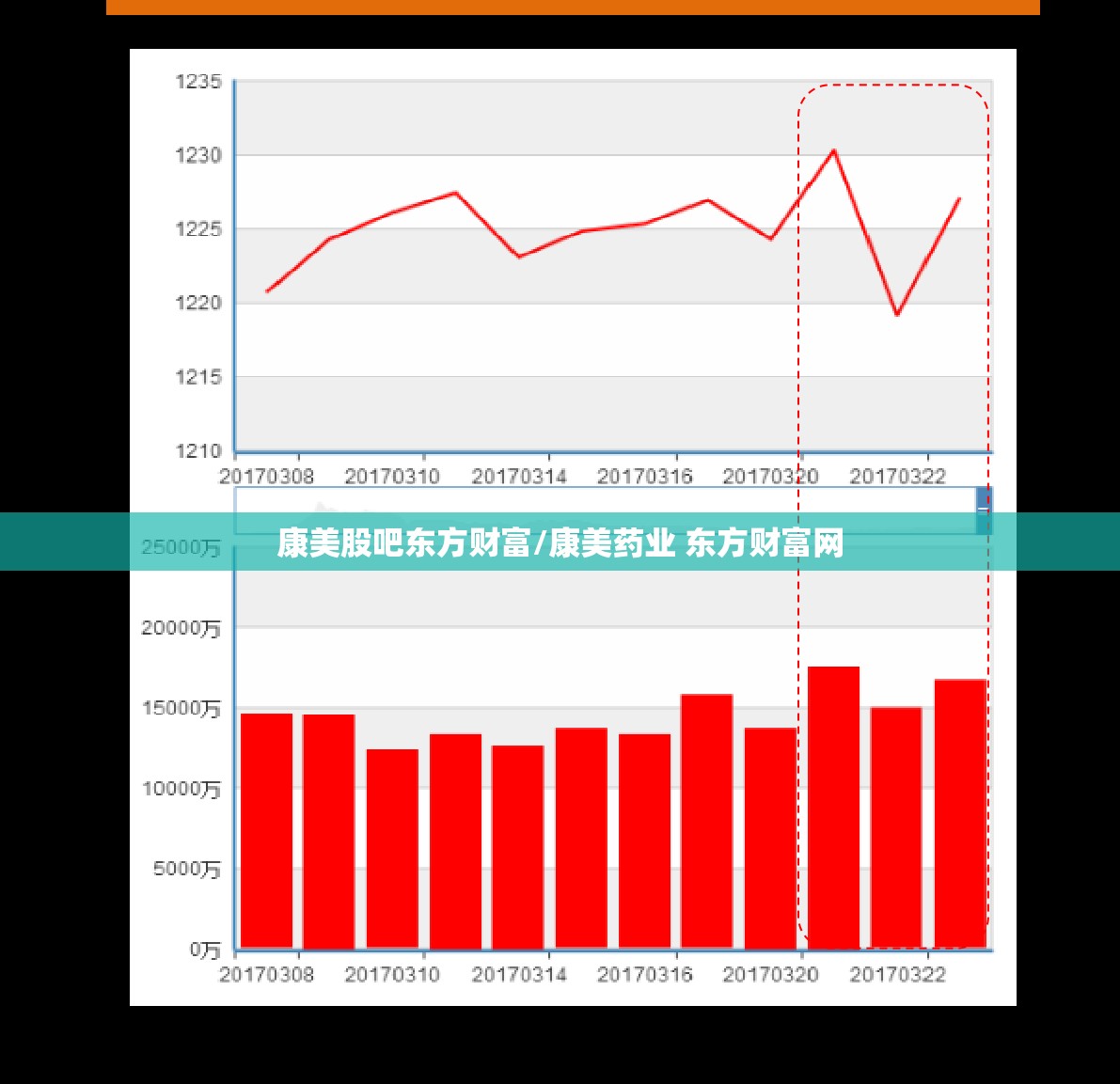 康美股吧东方财富/康美药业 东方财富网 康美股吧东方财富/康美药业 东方财富网